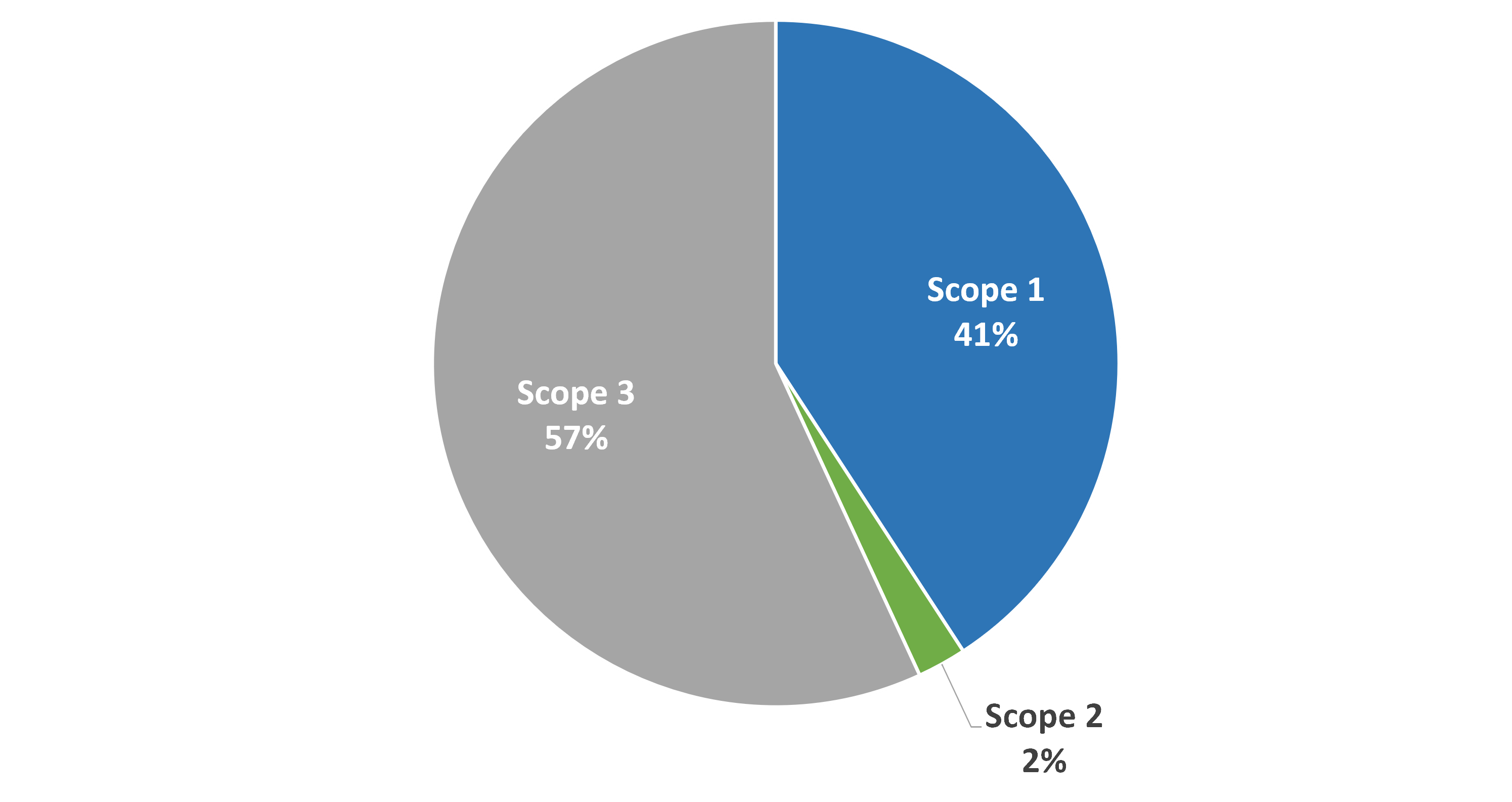 Grafik1