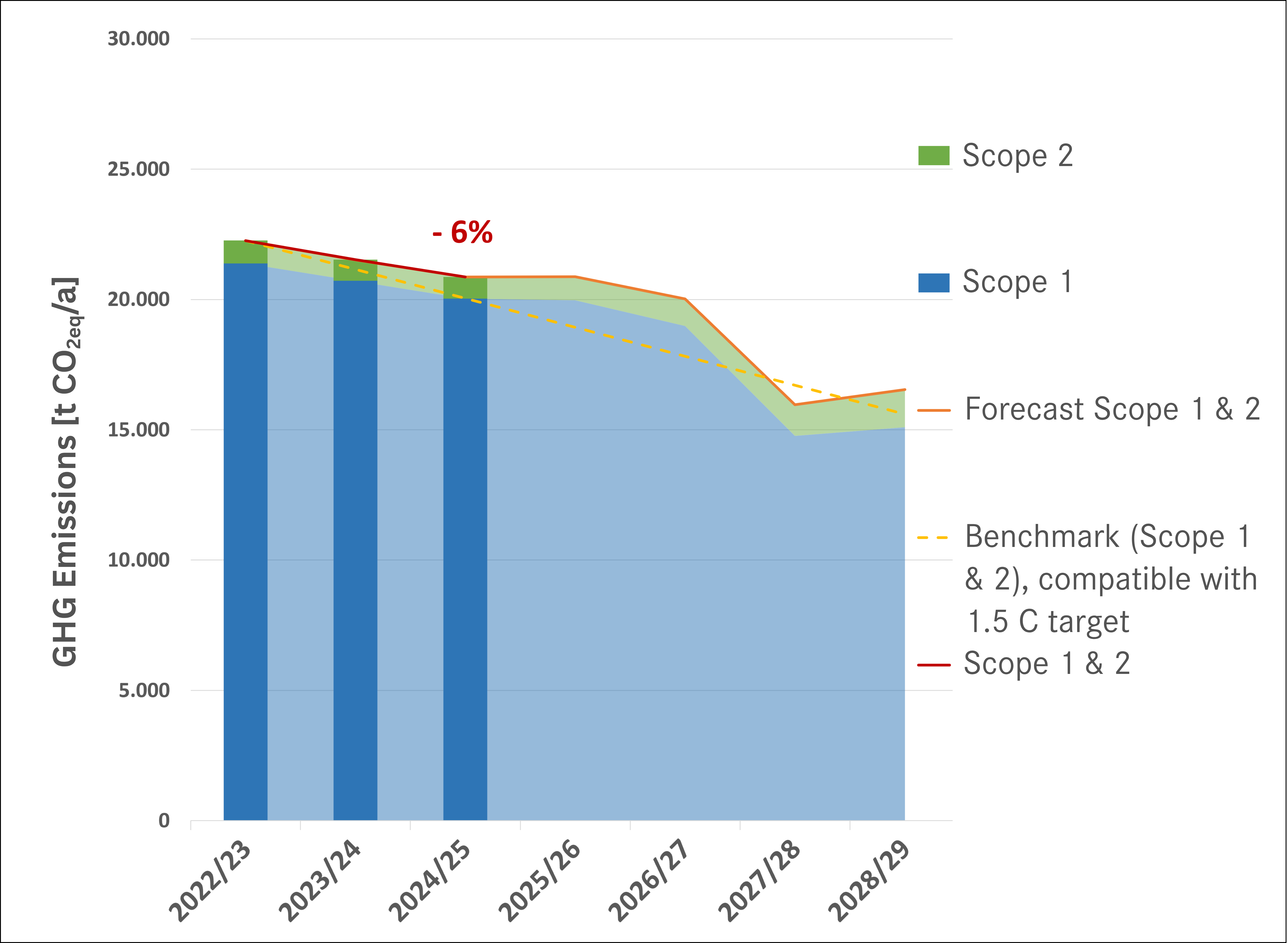 Grafik2 EN