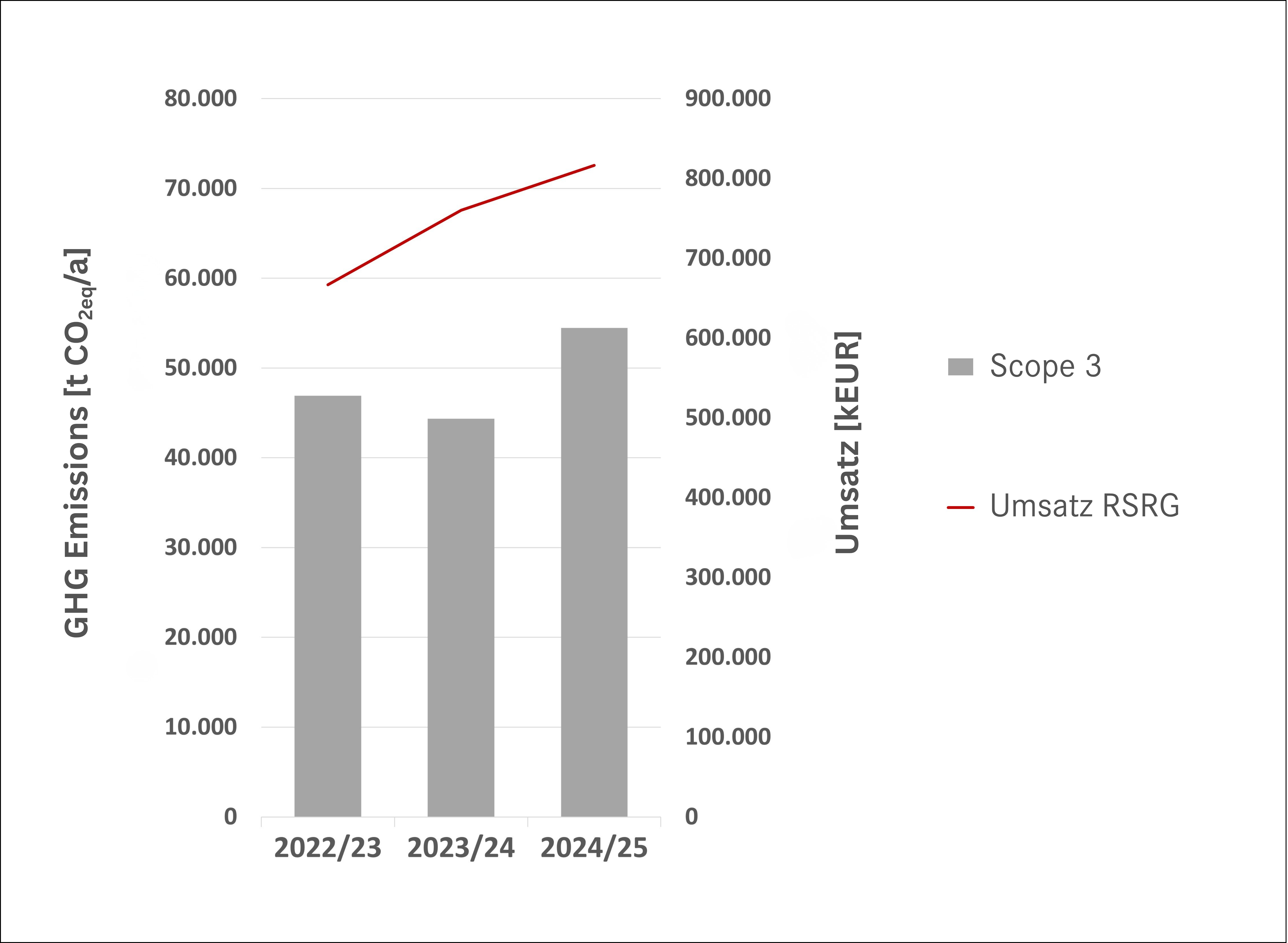 Grafik3