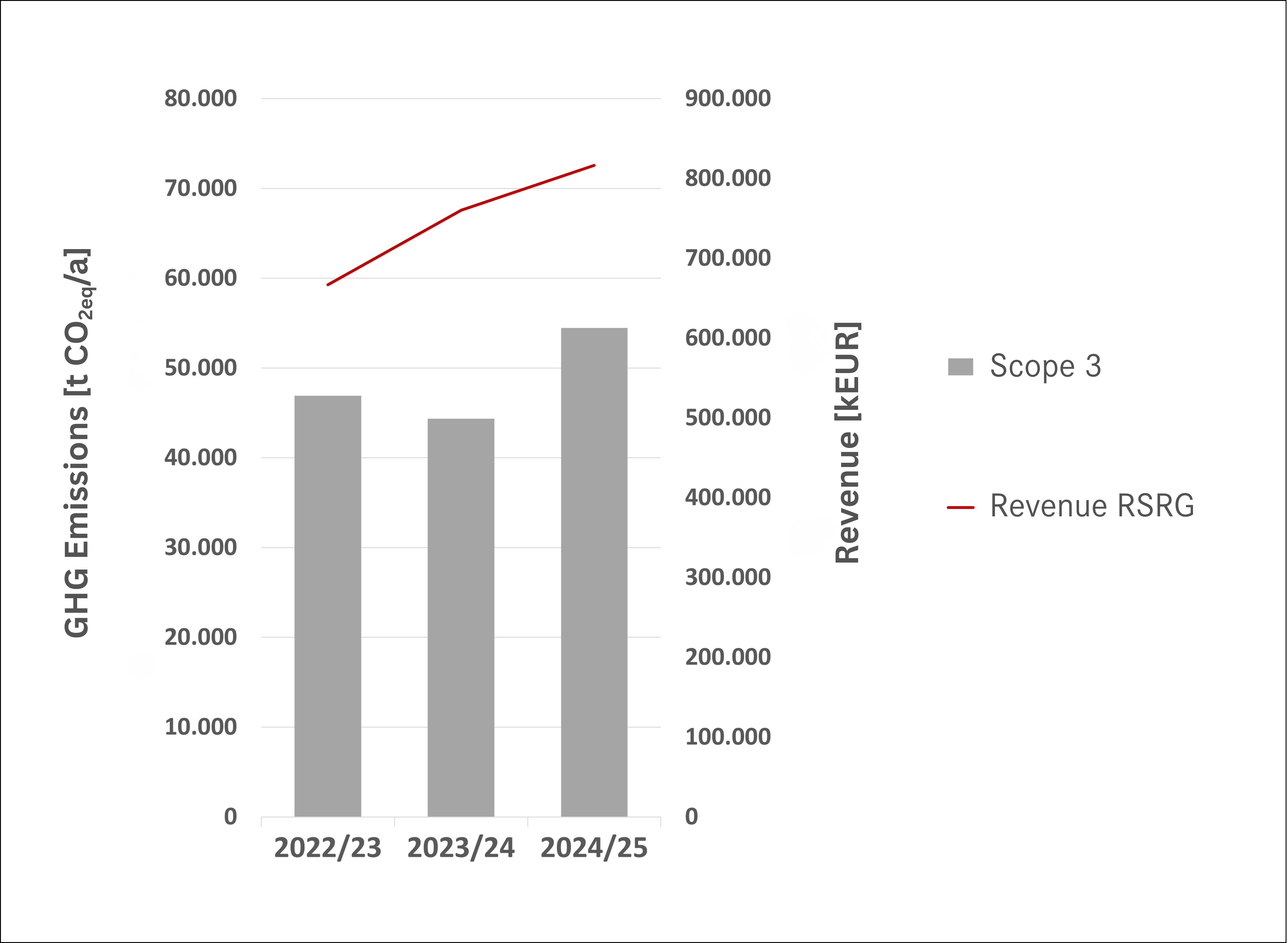 Grafik3