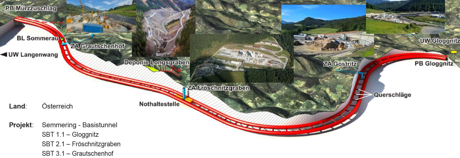 Semmering Basistunnel (SBT)