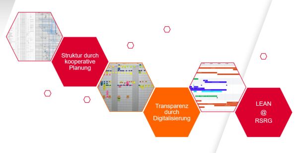 KeepTrack-Lean-Grafik